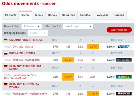 croatia football bet|BetExplorer .